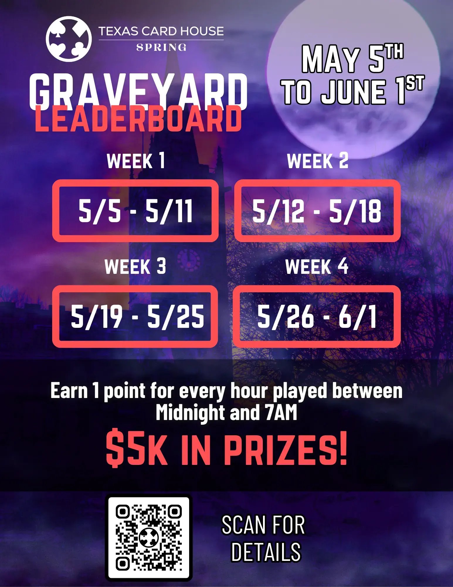 Graveyard Leaderboard at TCH Spring