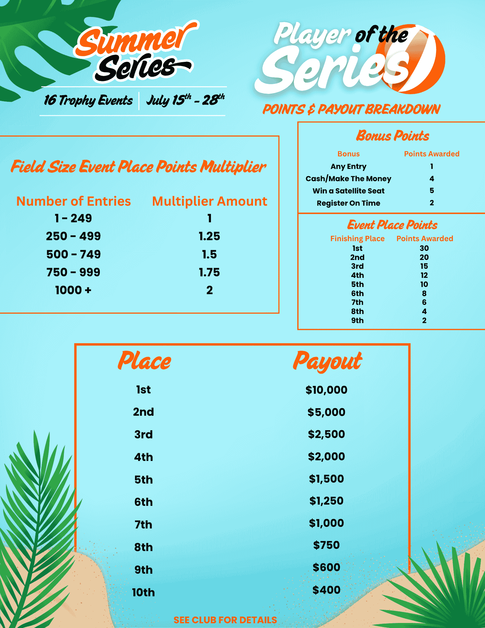 Summer Series POINTS & PAYOUT BREAKDOWN