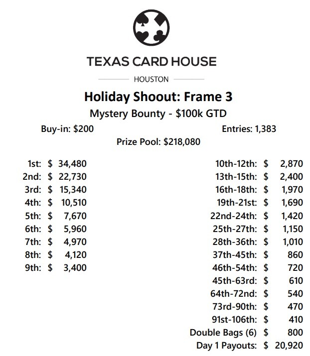 Prize ppool